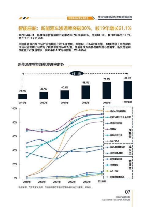 成都107起亚对未来市场的预测，名爵汽车品牌文化的传播